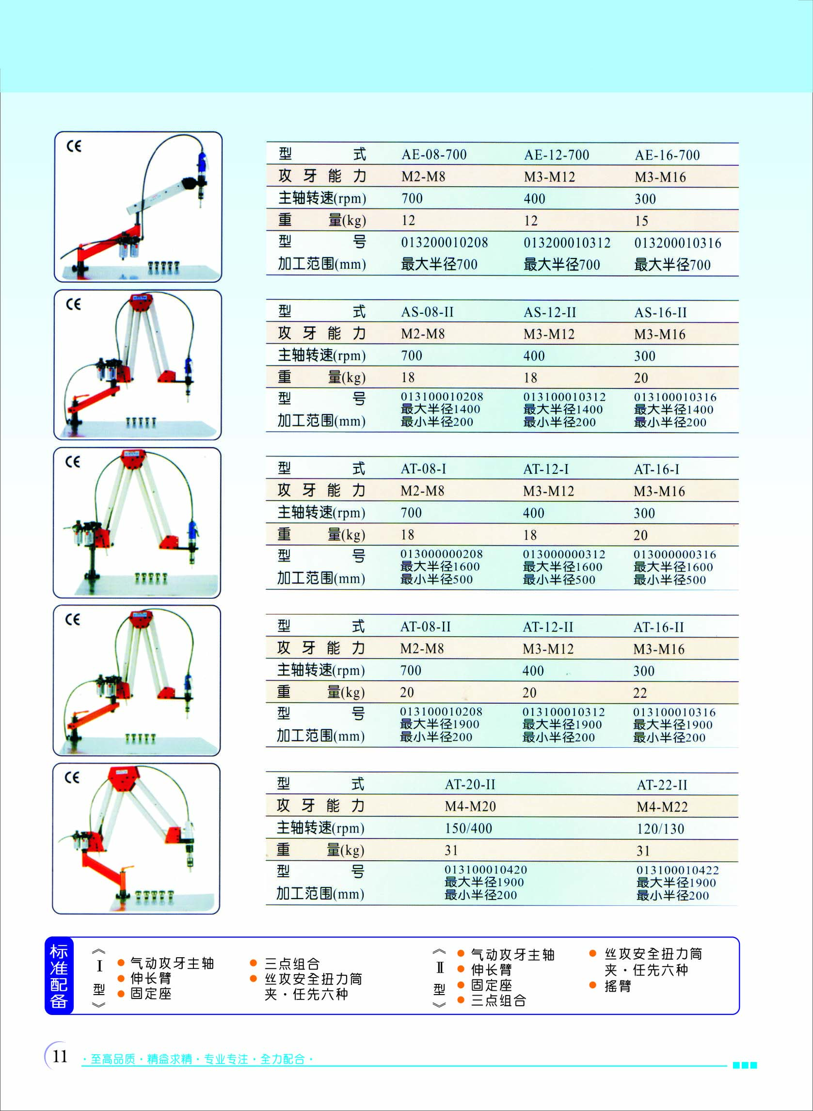 PC說明